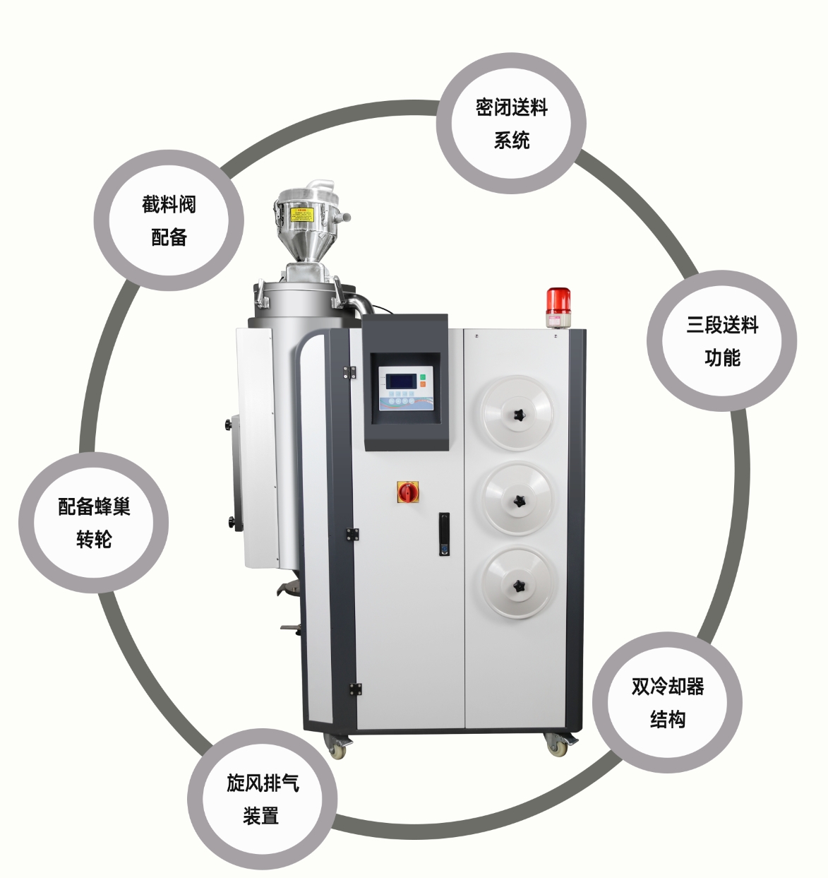 三機(jī)一體除濕干燥機(jī)